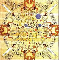 Egyptian Horoscope Egyptian Horoscope